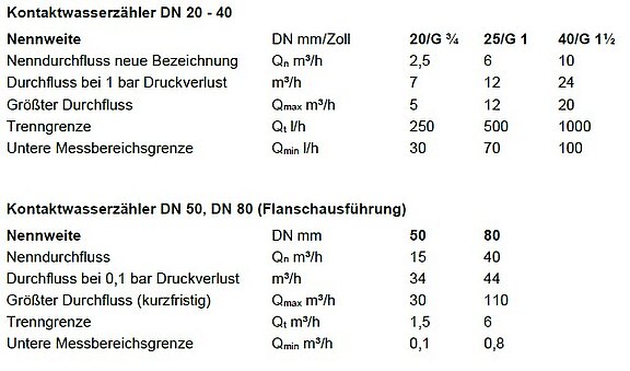 Kontaktwasserzaehler-TeDat-d.jpg  
