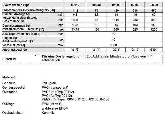 OGM-TeDat-d.jpg  